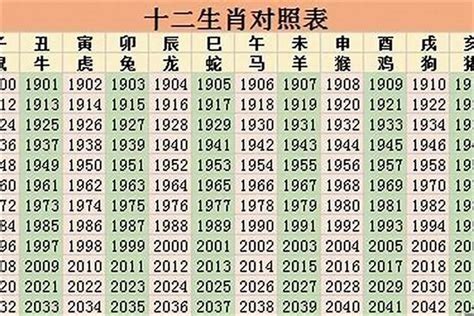 2026五行|2026是什么年生肖 2026是什么年属什么年什么命